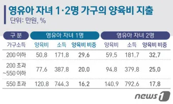 2025 양육비 선지급제 정보_3