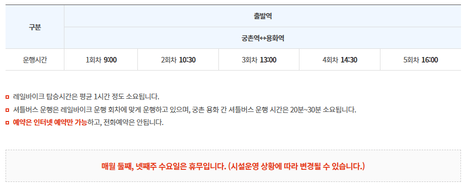 삼척해양레일바이크 운행시간