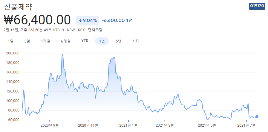 구충제-관련주