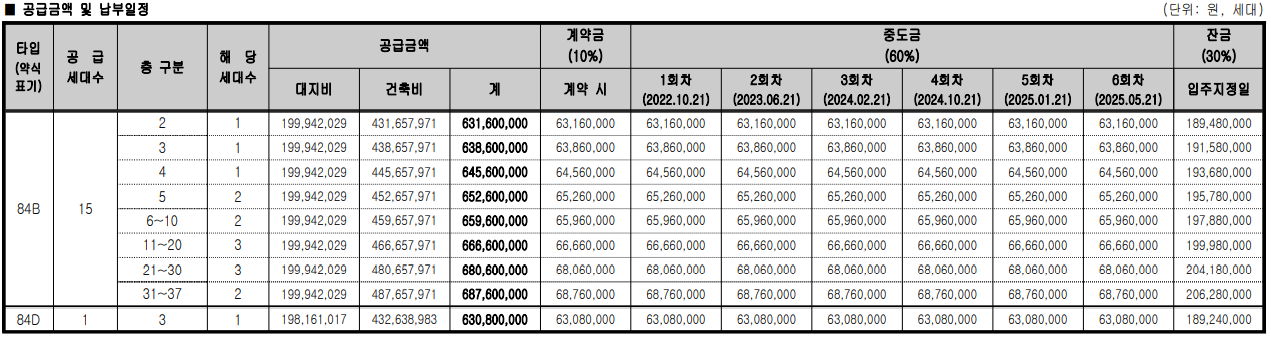 신천역 한라비발디 