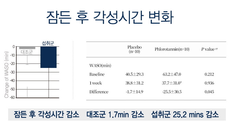 감태추출물-인체시험결과3