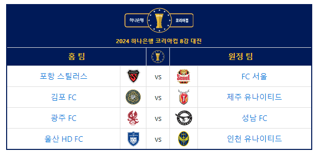 8강 대진