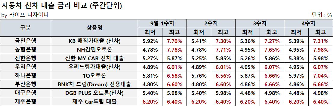신한자동차유리 이미지