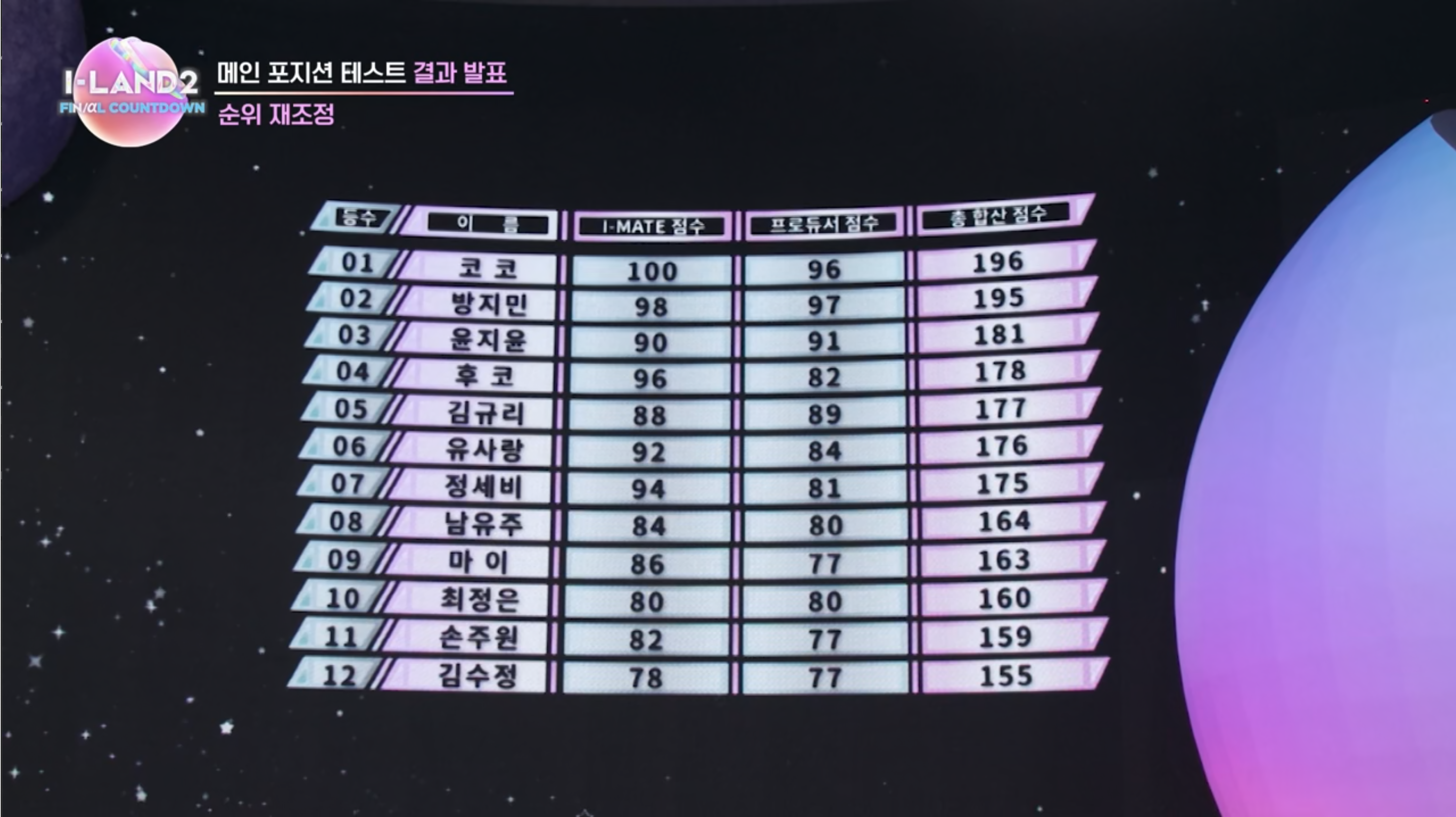 코코 아이메이트 점수 1위