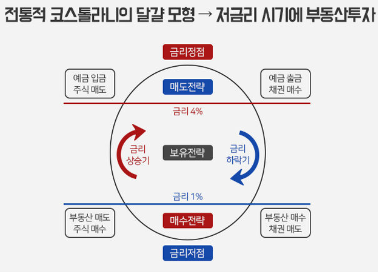 Kostolani 계란 모델