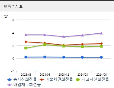 영풍 주가 전망 활동성