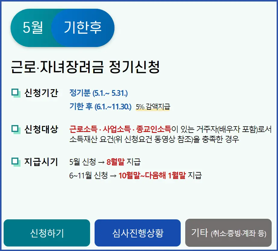 근로장려금 기한후 신청