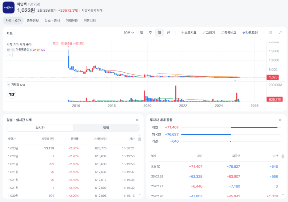파인텍 매출액 및 손익구조 대폭 개선! 4년 만에 흑자전환, 주주총회 일정 총정리