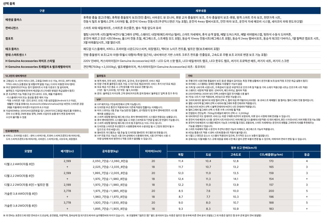 팰리세이드페이스리프트