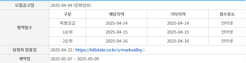 힐스테이트 용인마크밸리
