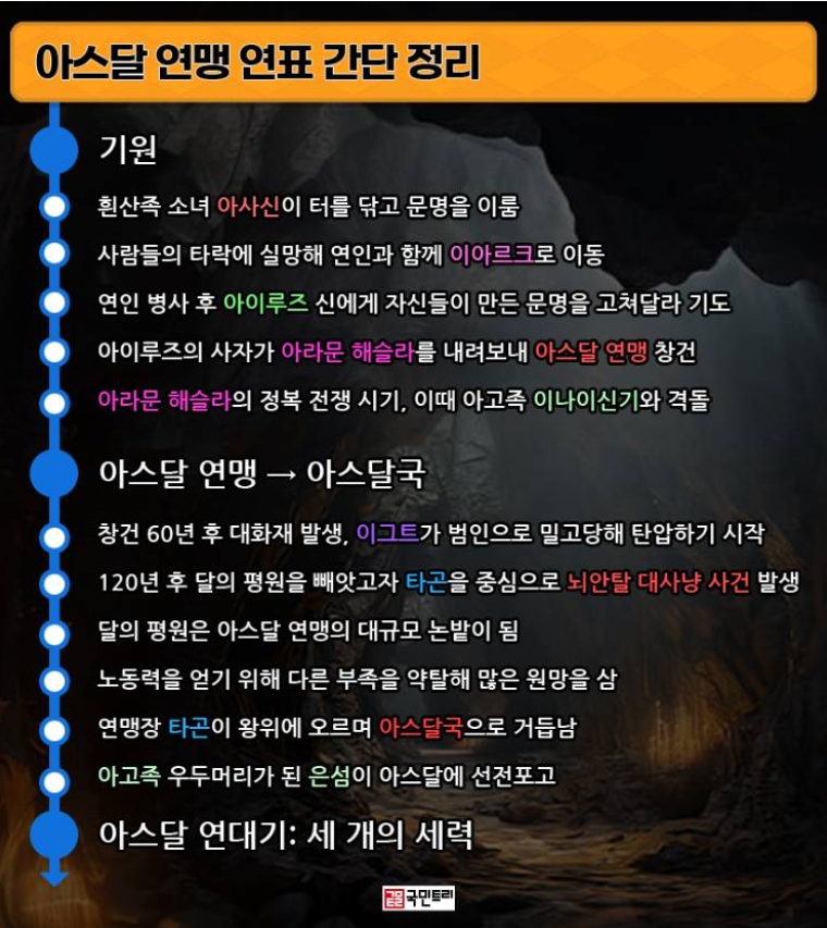 아스달 연맹 연표 간단 정리