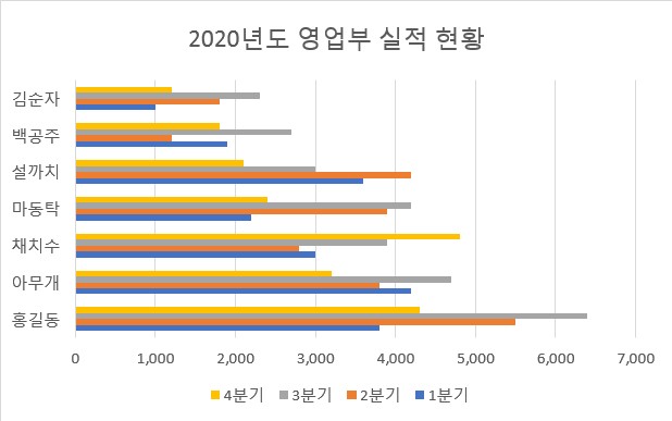 묶은_가로_막대형_차트_x축_이름_정리