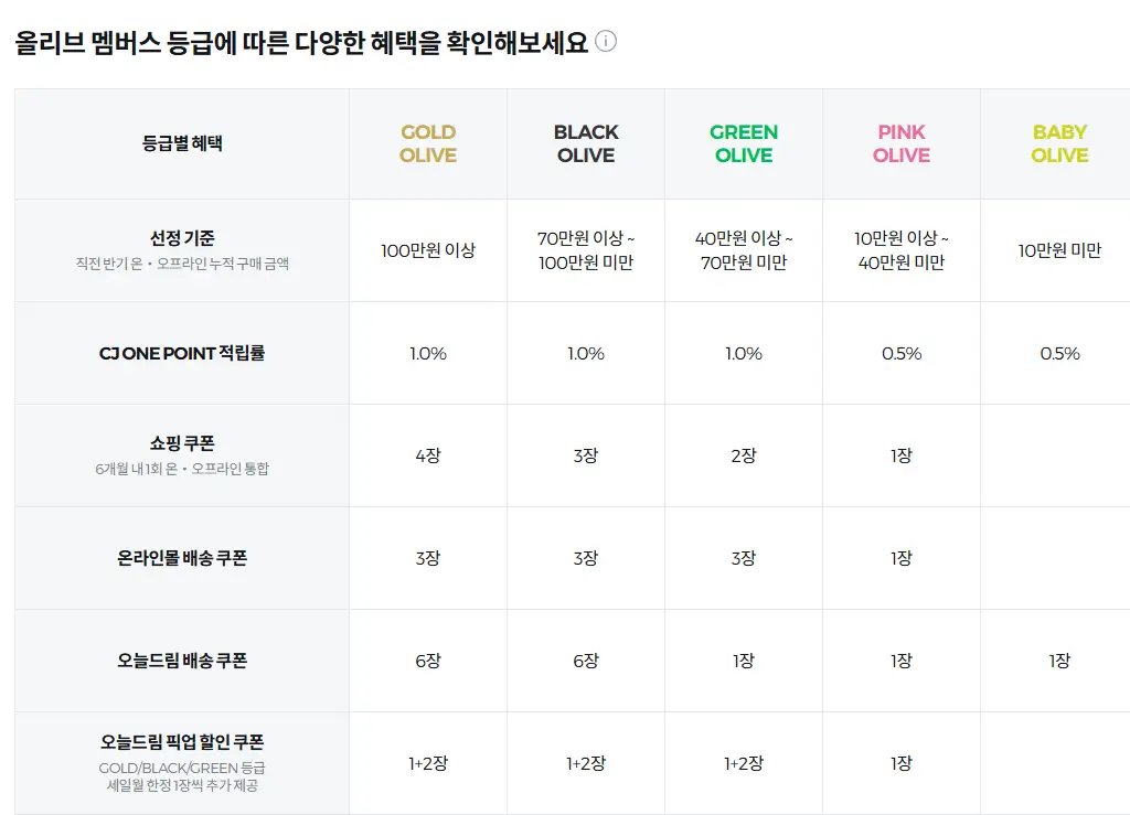 할인꿀팁-쿠폰