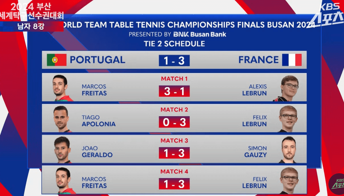 2024 부산 세계 탁구 선수권 대회 8강 하이라이트
