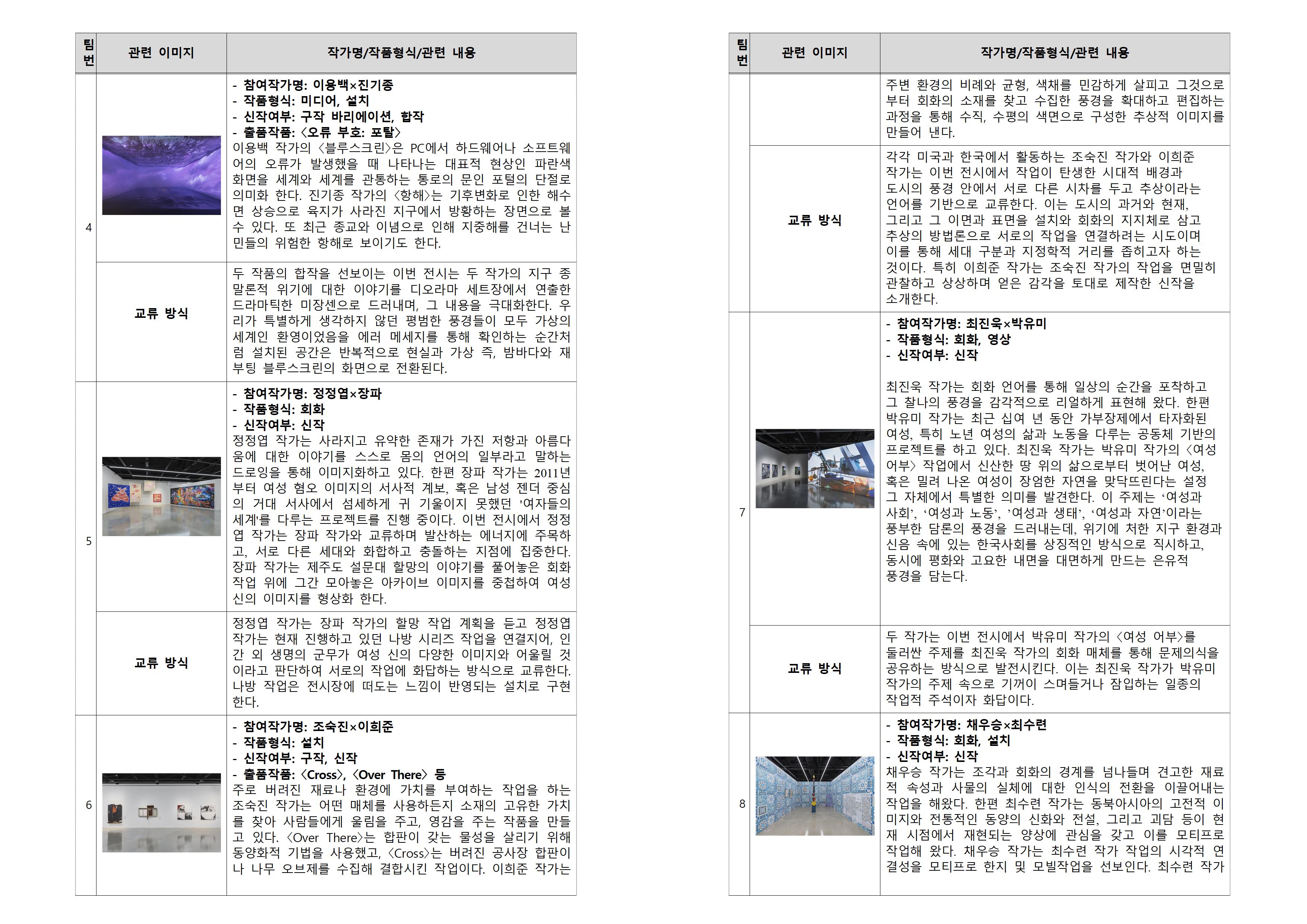 2023년 아르코미술관 50주년 기념전