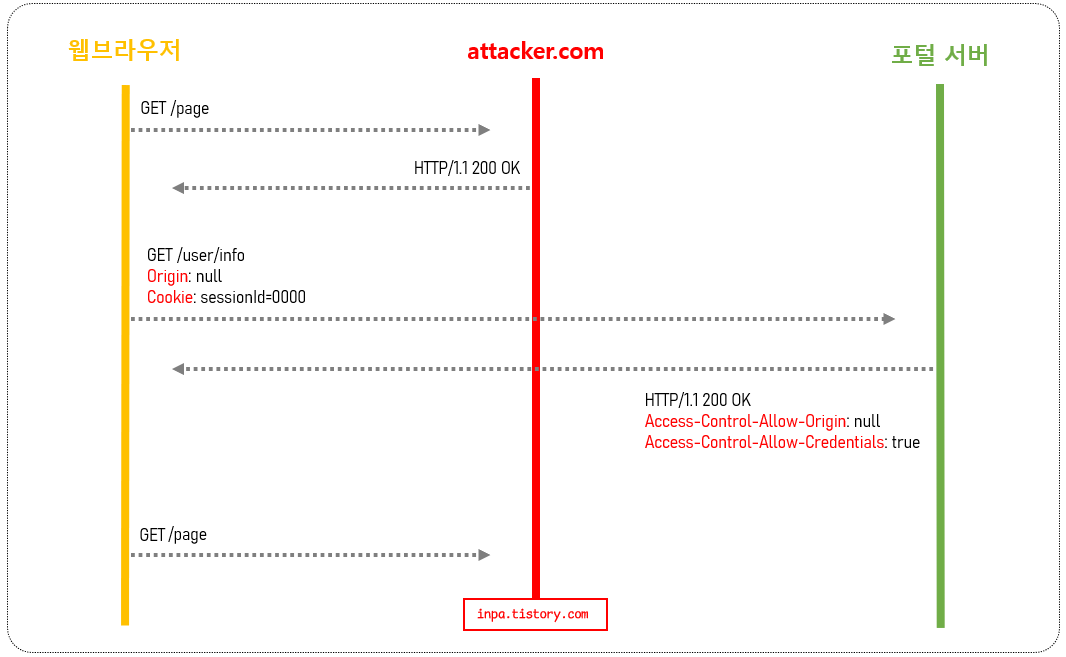 cors-security