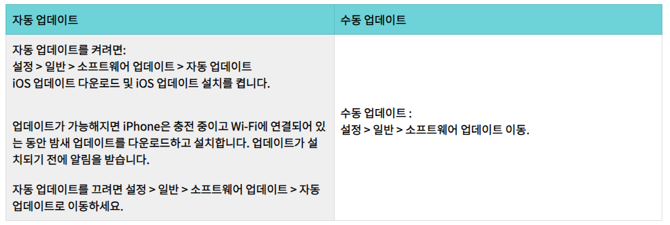 iOS17 출시일