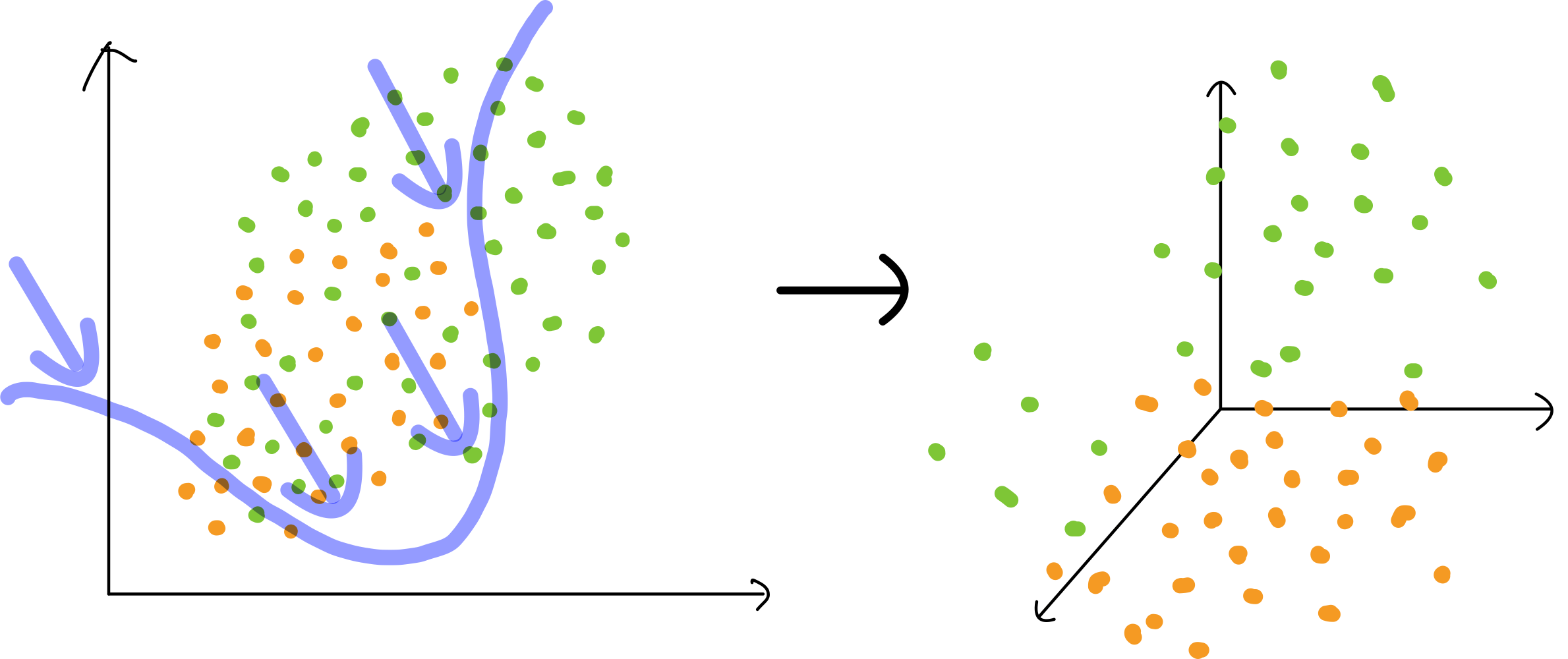4.머신러닝 (Machine Learning) 7 차원 늘려주기