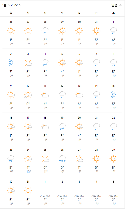 14도 15도부터 한겨울 날씨별 정리 9