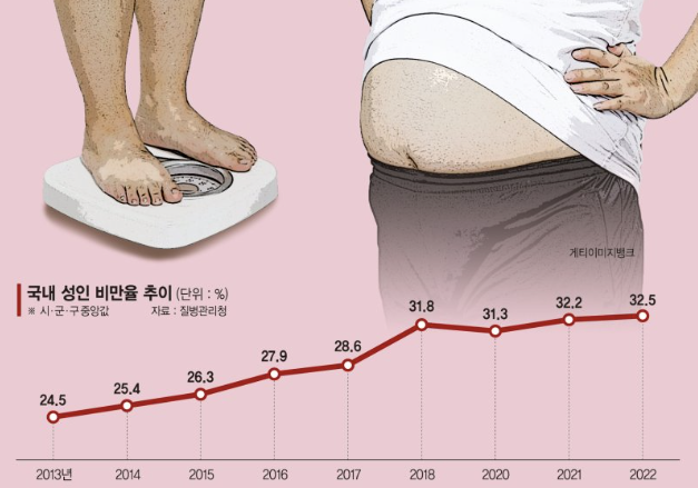 다이어트 성공을 위한 핵심, 충분한 수면과 건강한 식단