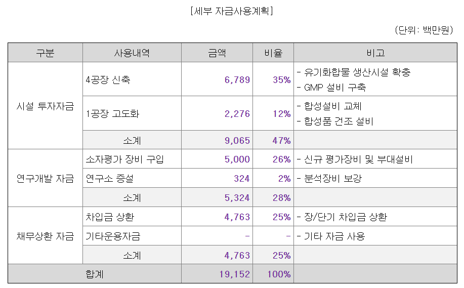 에스켐 공모주 수요예측결과 상장일