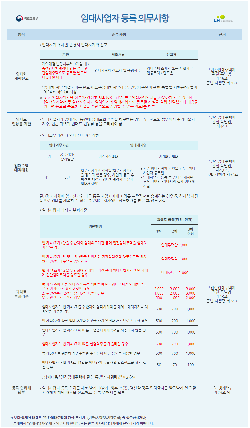  임대사업자 등록 의무사항