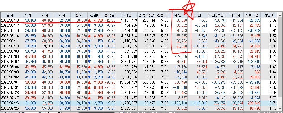 솔트룩스 일별주가