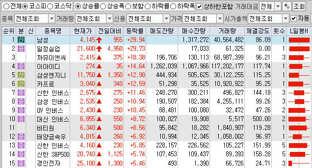  10월30일 코스피 코스닥 오늘의 상한가 포함 상승률 상위 종목 TOP 50