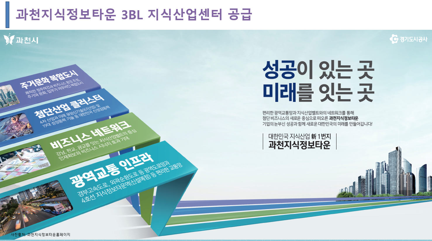  과천지식정보타운 3블럭 과천지식산업센터 상가 분양전략은?