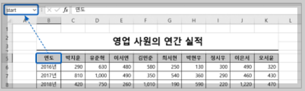 엑셀 매크로&VBA 바이블.ChatGPT활용매크로.수록_나는리뷰어다한빛미디어