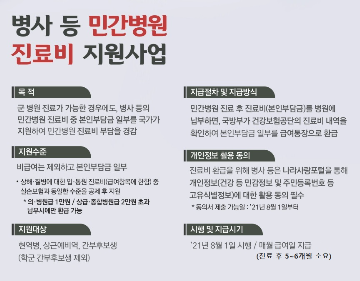 병사 등 민간병원 진료비 지원사업