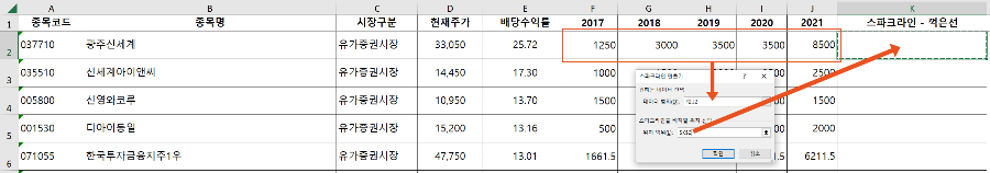 스파크라인 만들기 예제 4