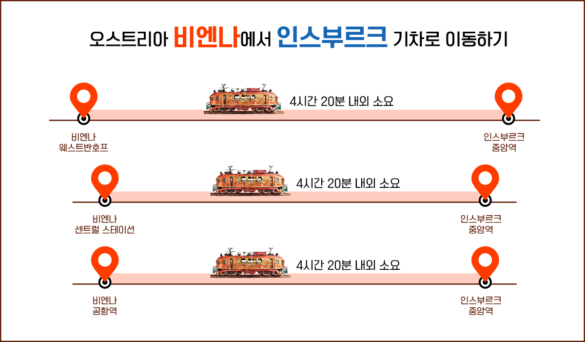 비엔나 인스부르크 열차이동방법