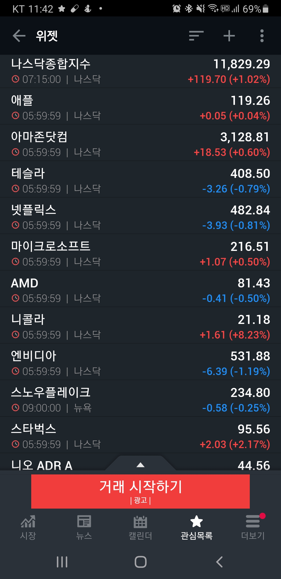  [미국증시리뷰] 파란 나라를 보았니?(2020년 11월 13일)