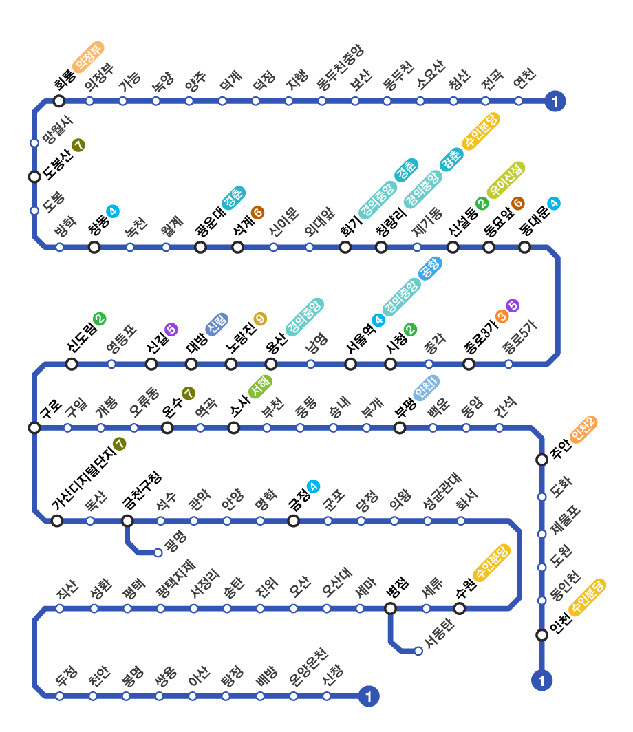 1호선_노선도