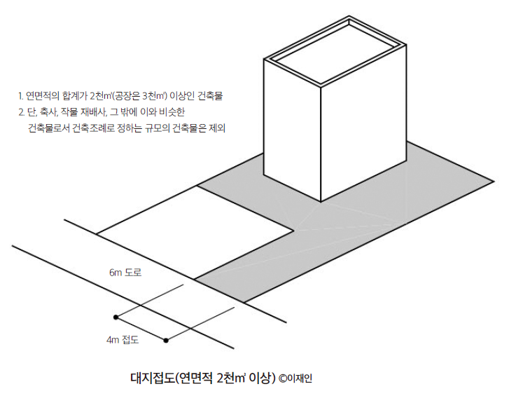 대지접도 (연면적 2&#44;000㎡ 이상)