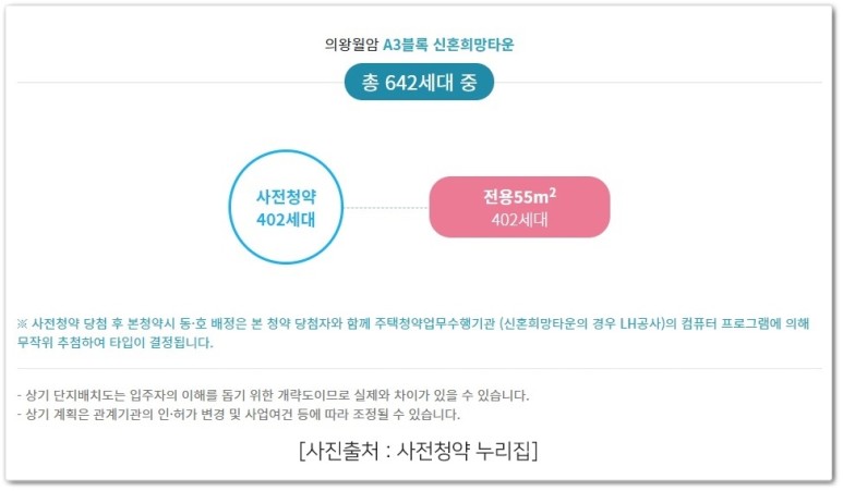 군포대야미, 의왕월암, 수원당수, 4