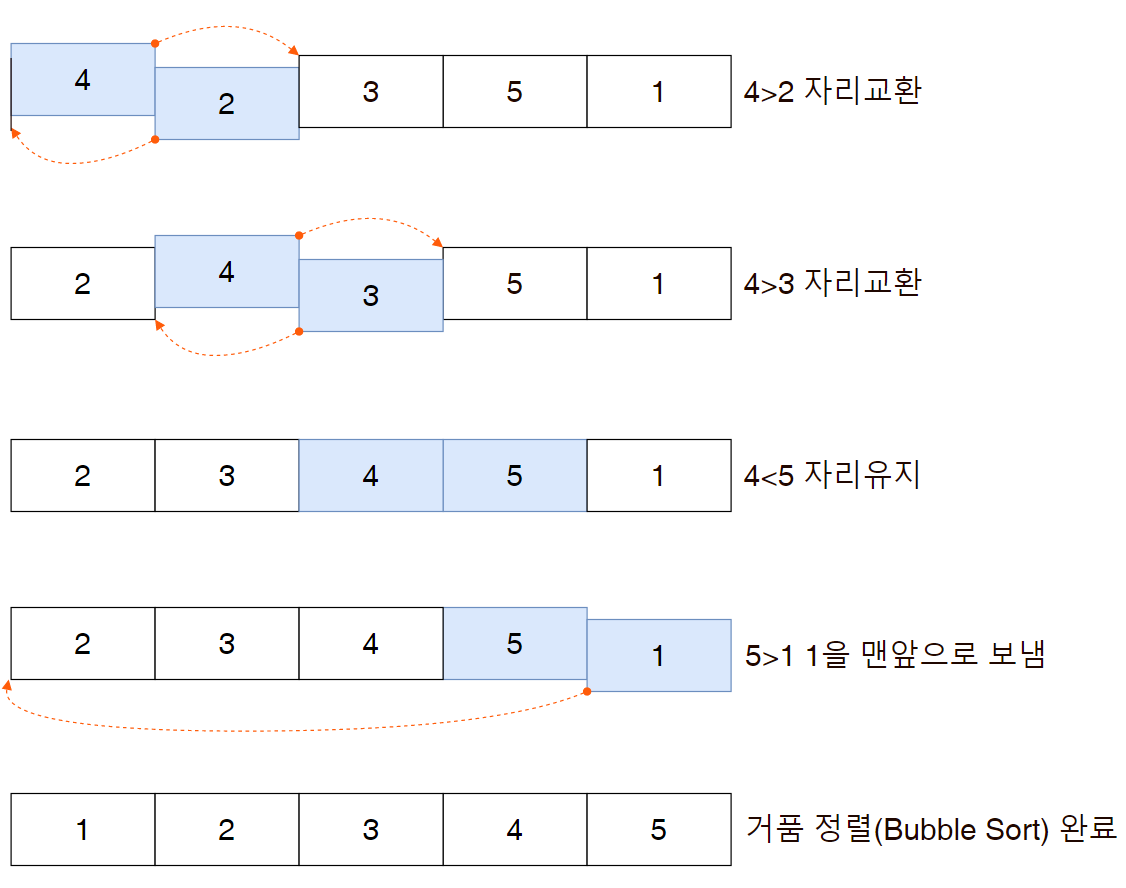  2021 정보처리기사 필기 요약 - 제 2과목 소프트웨어 개발