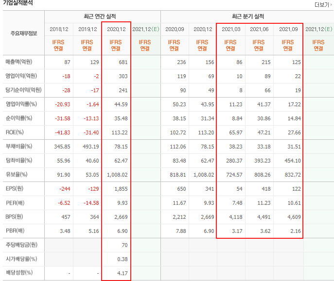 받는다! 멕아이씨에스 메디아나 주가 전망 오미크론 확산, 산소포화도측정기 관련주 주목 10