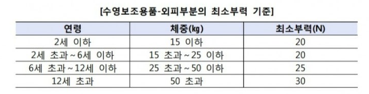 아기 유아 어린이 키즈 구명조끼 사이즈 고르기 세탁법