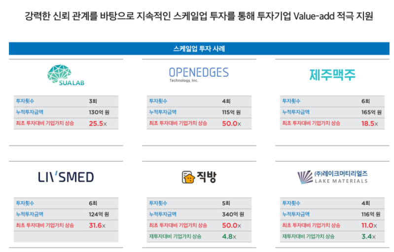 스톤브릿지벤처스 투자중인 스케일업 기업