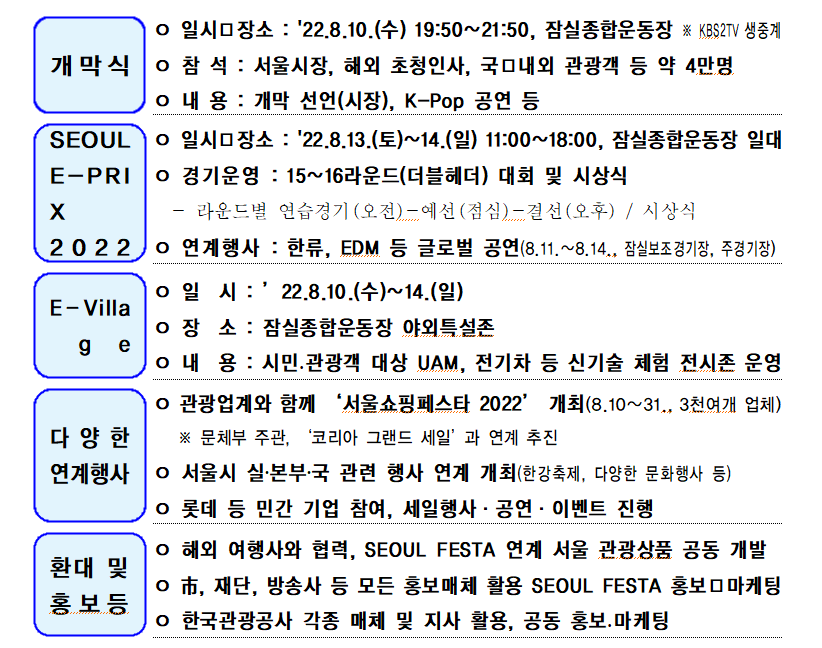 2022 서울페스타 개요