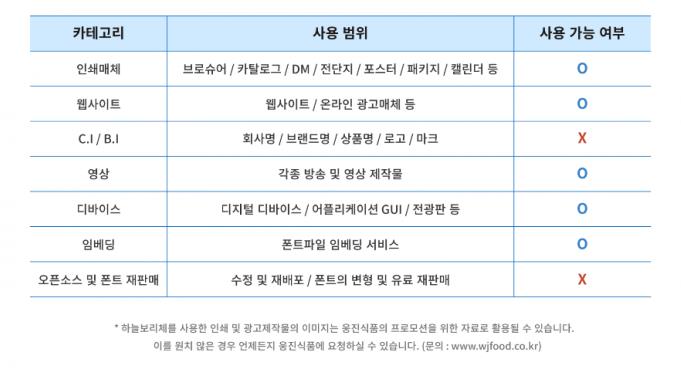 사용 규정 범위