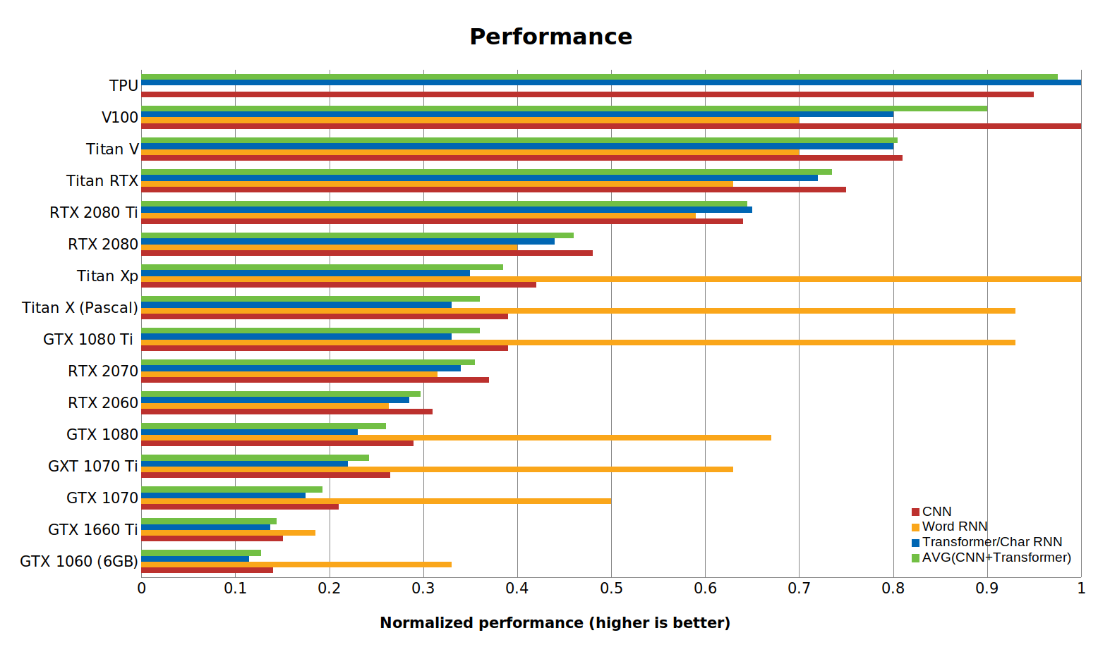 gtx 1070 machine learning