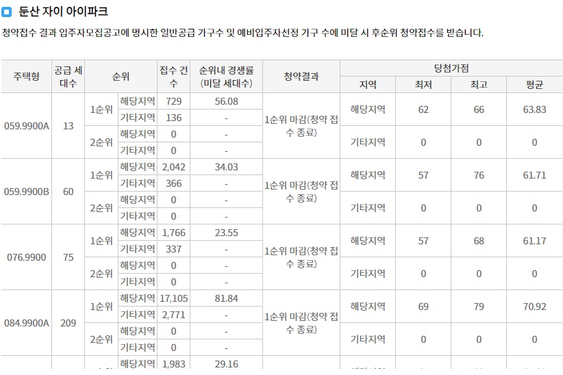 도마포레나해모로-14