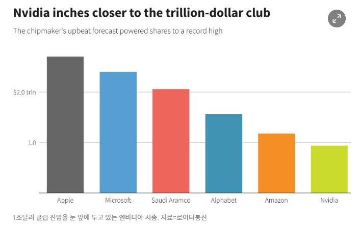 엔비디아 시총