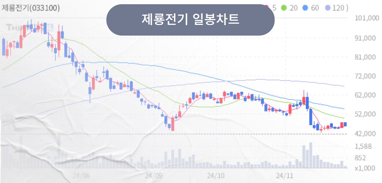 전력설비 관련주, AI시대에 꼭 필요한 테마주 TOP7 보성파워텍 광명전기 - 제룡전기 - 전력설비 관련주 테마주 전력설비 관련주, AI시대에 꼭 필요한 테마주 TOP7 보성파워텍 광명전기 - 제룡전기 - 전력설비 관련주 테마주