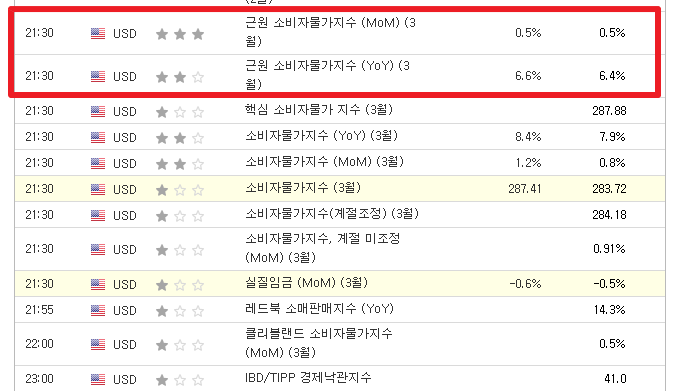  BTC (비트코인) 2022.04.12 경제캘린더