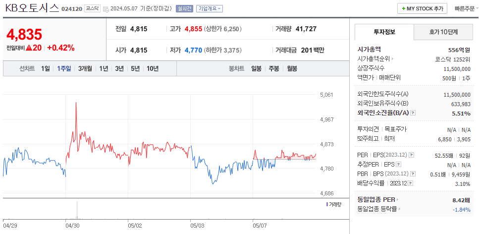 오토시스 이미지