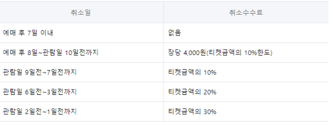 영탁 콘서트 주의사항